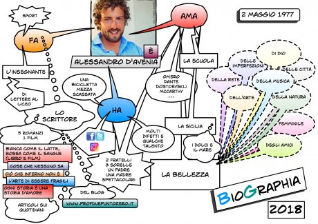 Ylenia e il casting fallimentare di Marco